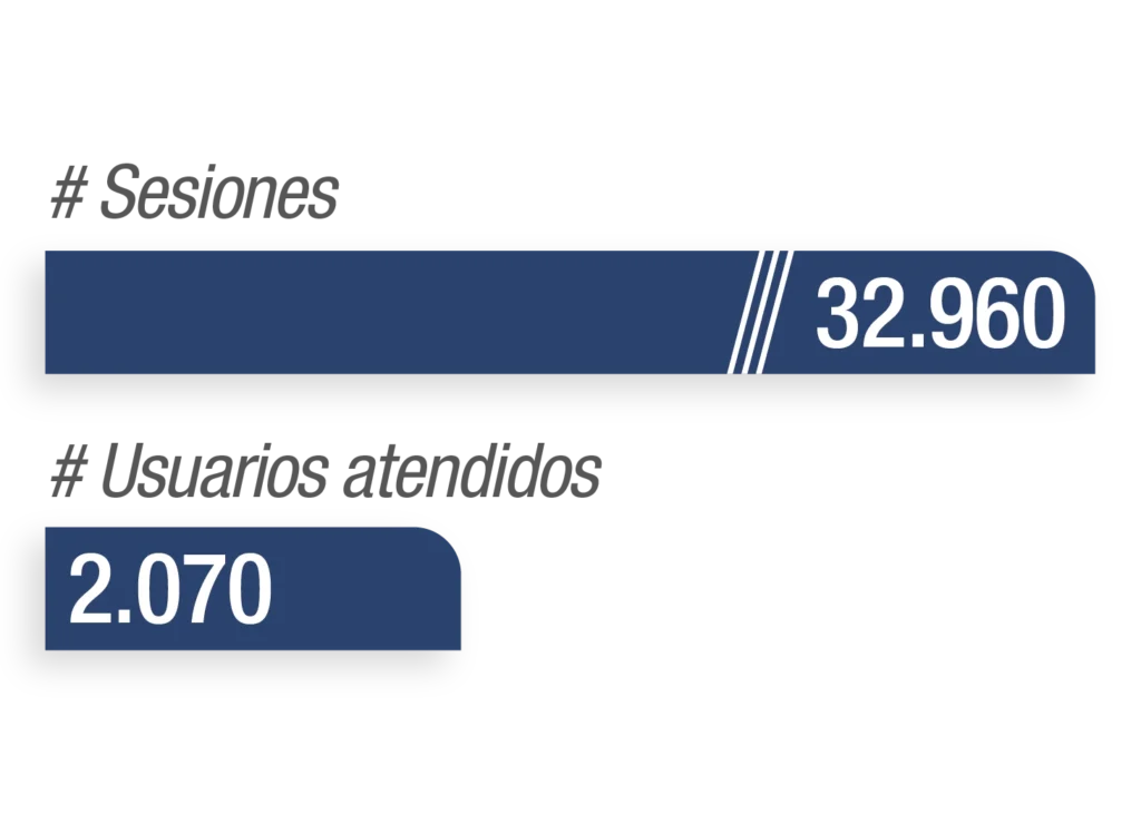 alcance en 2024 programa icbf