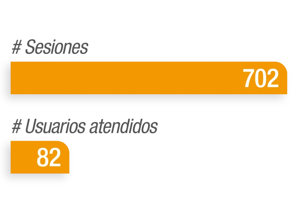 total de usuarios 2024 - programa mano a mano