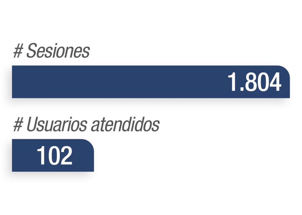 alcance en 2024 - fortalecimiento familiar cajicá