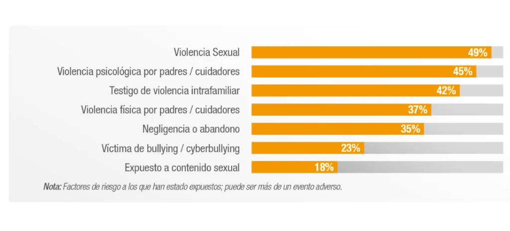 imagen de grafica de violencia
