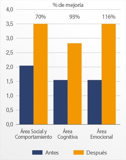 Grafica de tejiendo futuros: Prevención